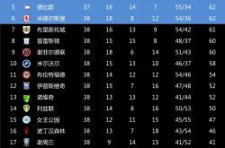 米德尔斯堡逆转取胜，保级希望重燃的简单介绍